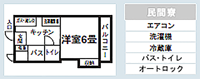 東松山学生会館【女子寮】 間取り