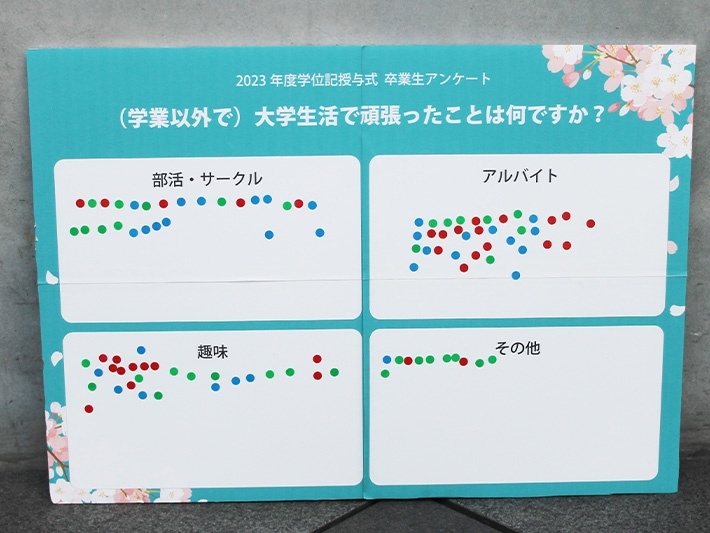 こちらも僅差！最も多い回答は「アルバイト」でした。