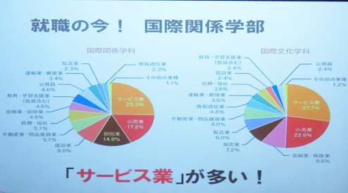 サービス業がトップ