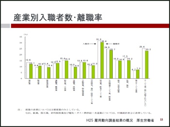 入職と離職