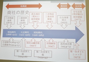 商社の歴史（１）