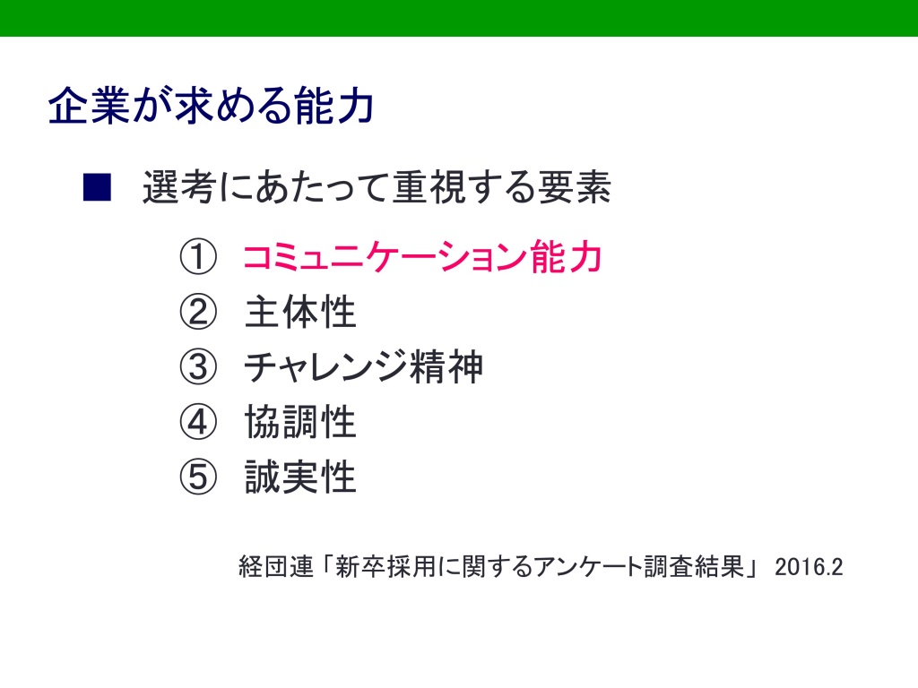 企業が求める能力