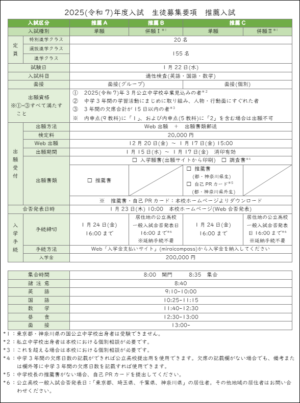 2025年度入試・生徒募集要項-P2