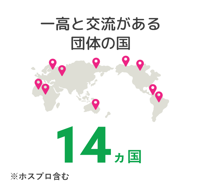 一高と交流がある団体の国 14カ国