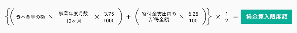 損金算入限度額の計算方法