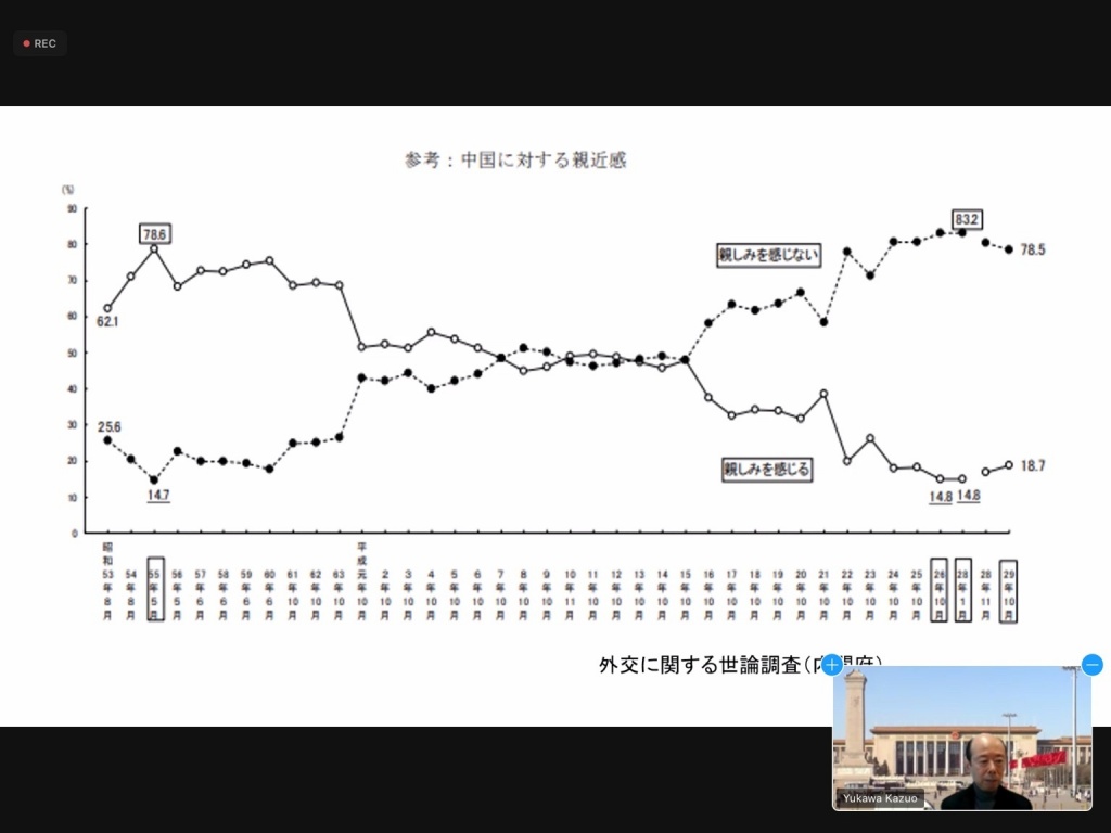 「中国に対する親近感」