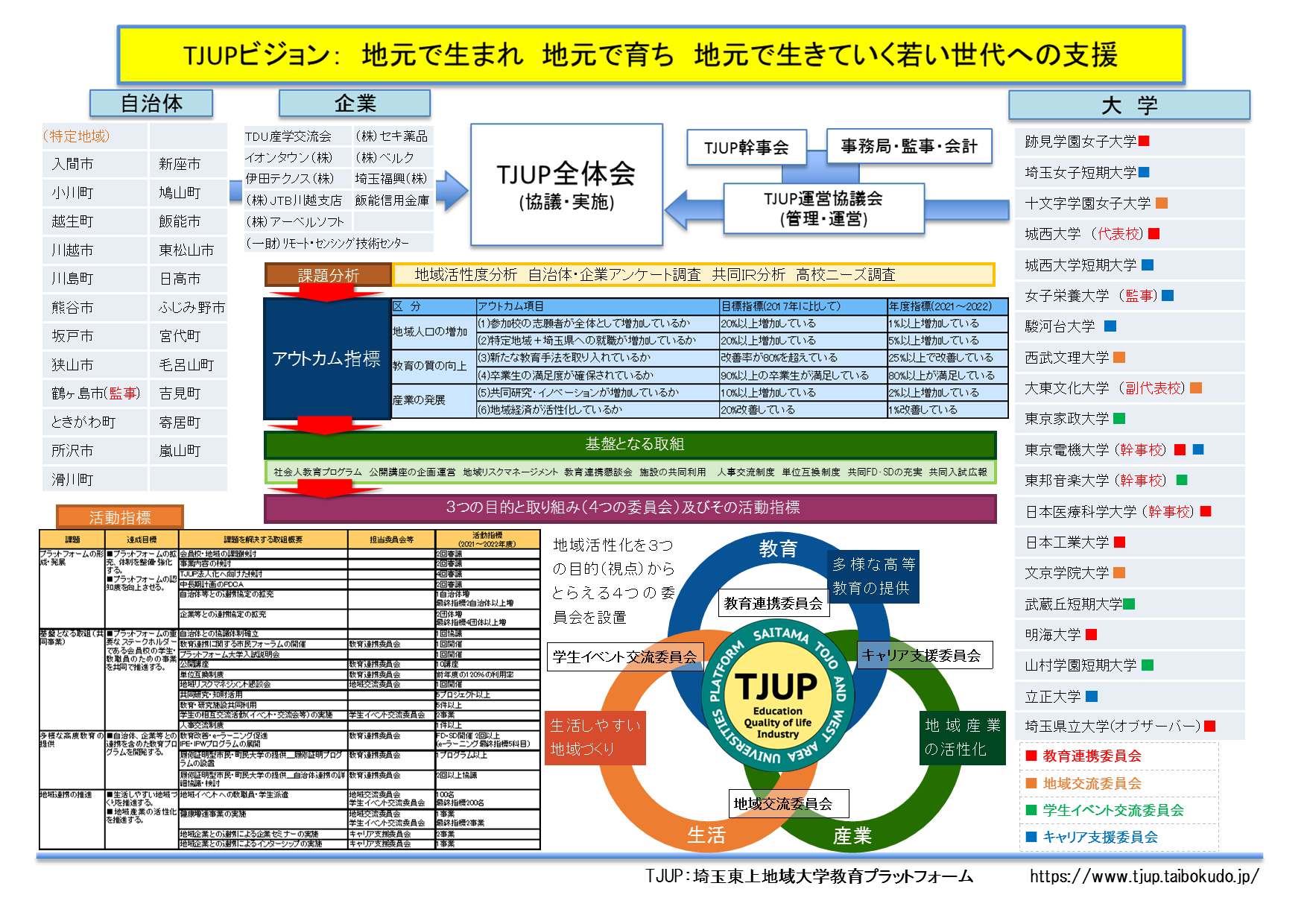 TJUPビジョン：地元で生まれ、地元で育ち、地元で生きていく若い世代への支援